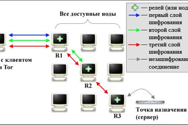 Ссылка омг телеграф