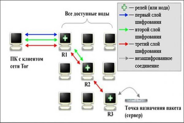 Омг ссылка omgdark com