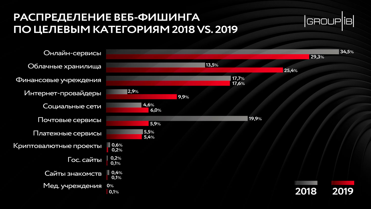 Зеркало omgomgomg рабочее на сегодня